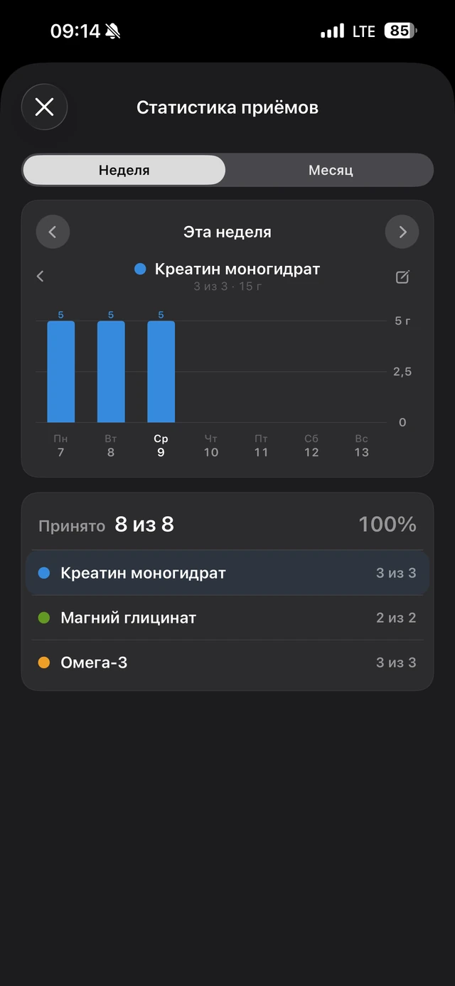 История приёмов добавок и витаминов