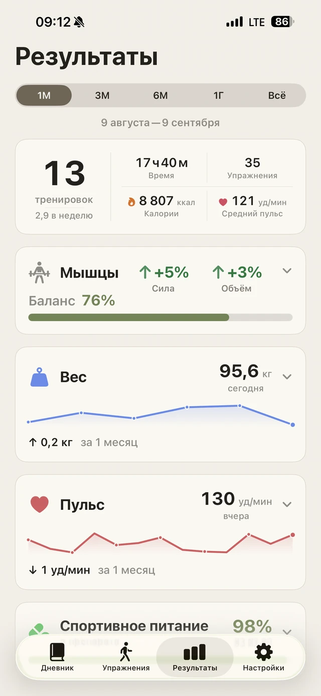 Сводка результатов: тренировки, вес и пульс