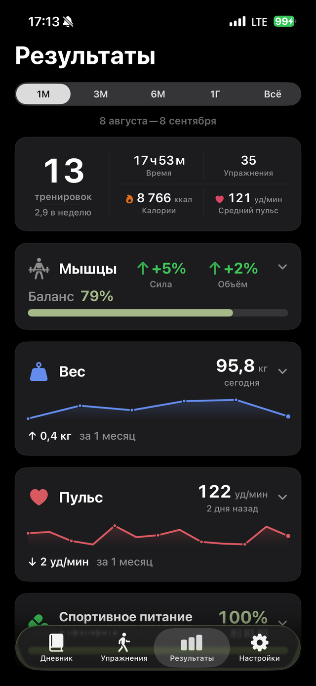 Результаты: нагрузка по мышцам, вес и пульс